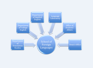 Departments